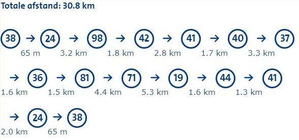 Knooppunten fietsroute Radio Kootwijk