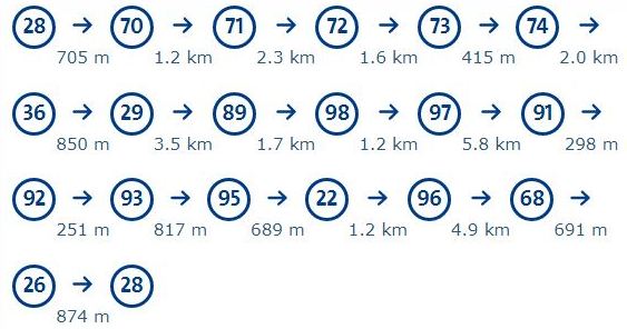 Knooppunten fietsroute Groene Hart vanuit Woerden